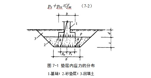 安次地基处理